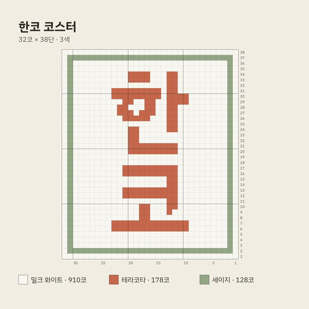 한코한코에서 내보낸 32코 × 38단 코스터 배색 차트. 세이지색 테두리 안에 테라코타색으로 한과 코 두 글자가 있고, 오른쪽에 단 번호, 아래에 코 번호, 맨 아래에 색별 코 수가 적혀 있다